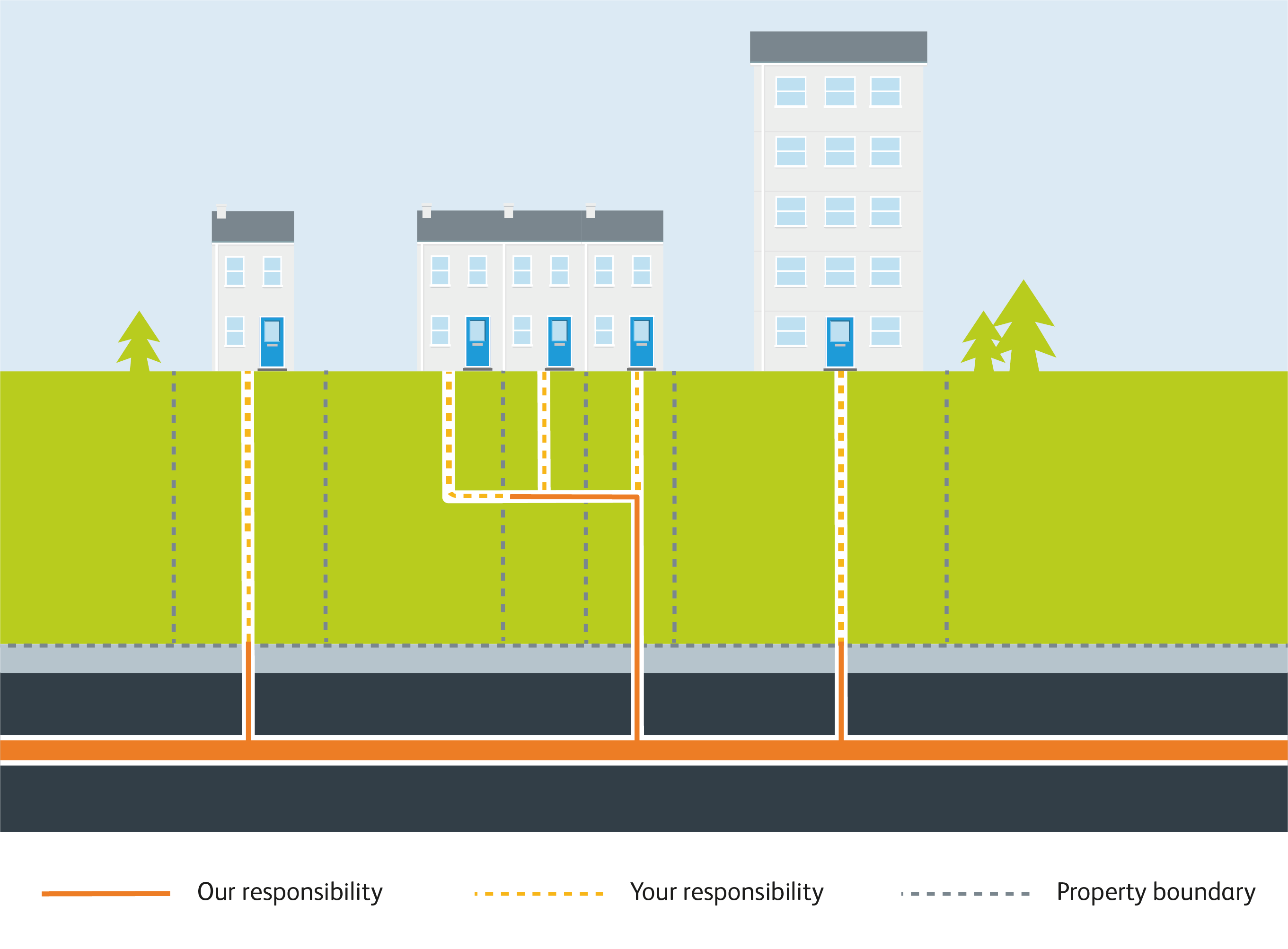 Sewer pipe responsibility